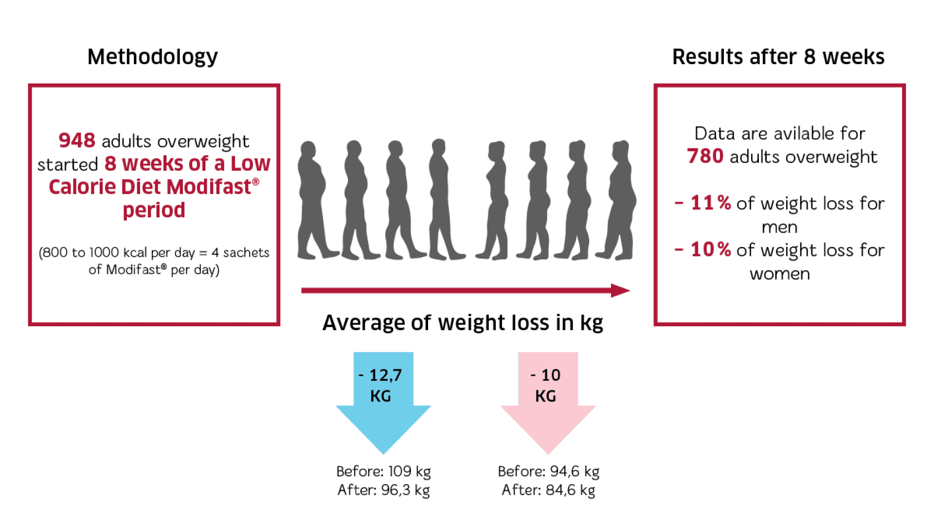 Une efficacité scientifiquement confirmée