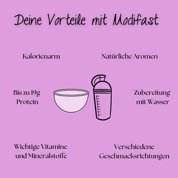 Mit Modifast zu deinem Wohlfühlgewicht