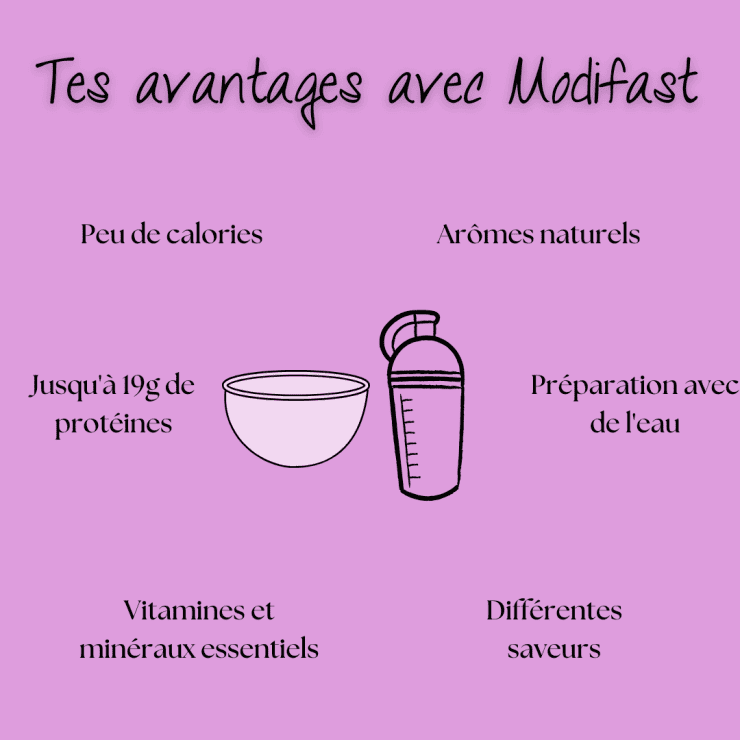 Modifast